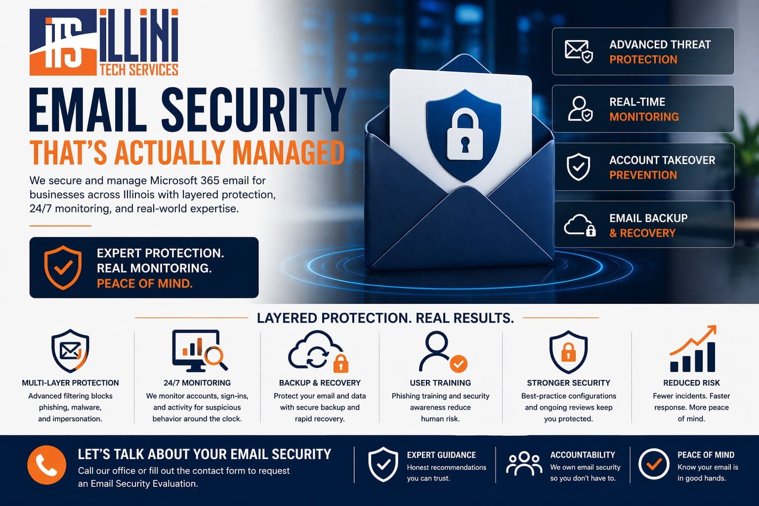 Microsoft 365 email security protection with layered defense, monitoring, and backup solutions