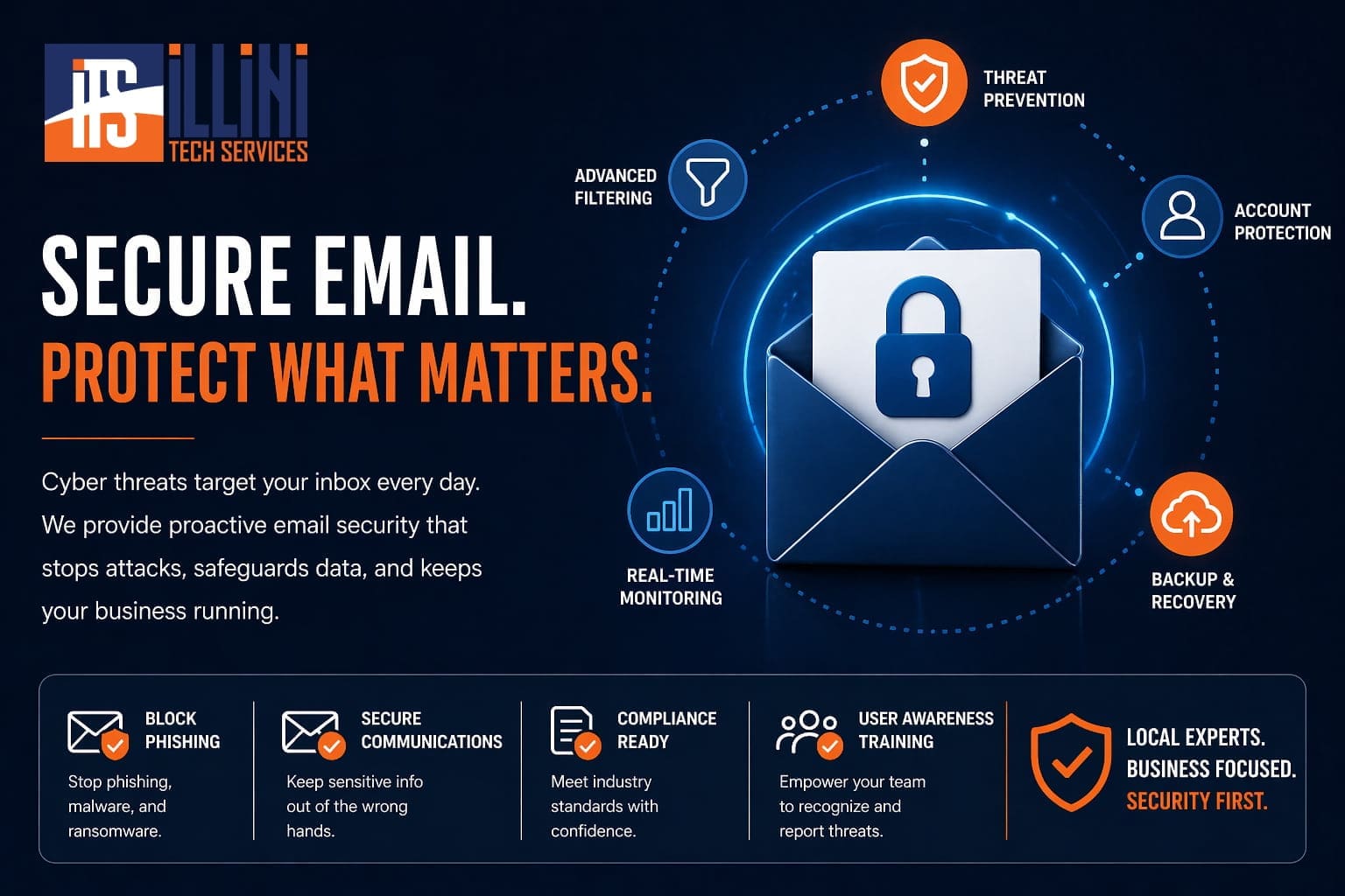 Secure business email protection with envelope lock icon, threat prevention, monitoring, and backup features