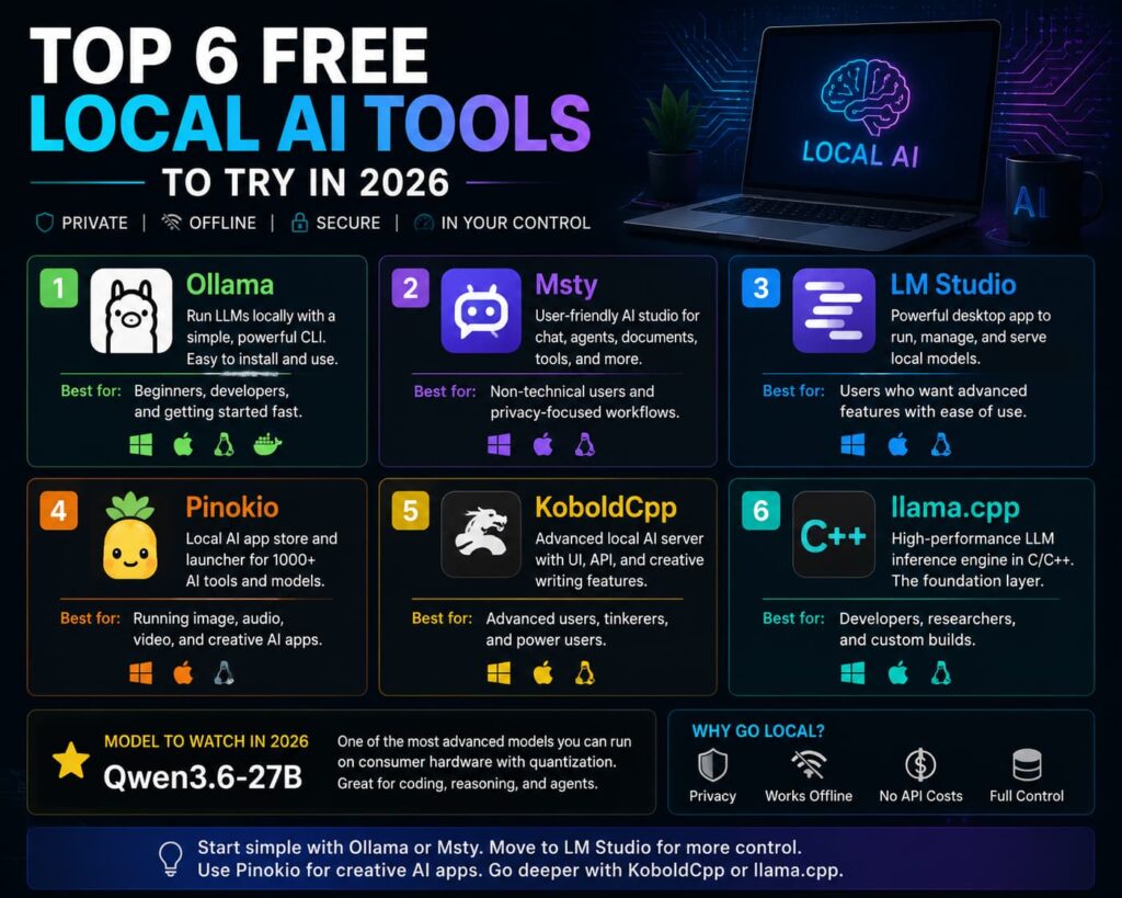 Local Applications Top 6 Free Local AI Tools for 2026 - Illini Tech Services